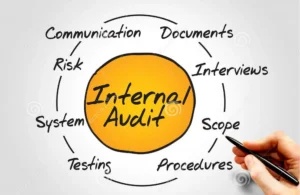Internal audit process checklist for business efficiency